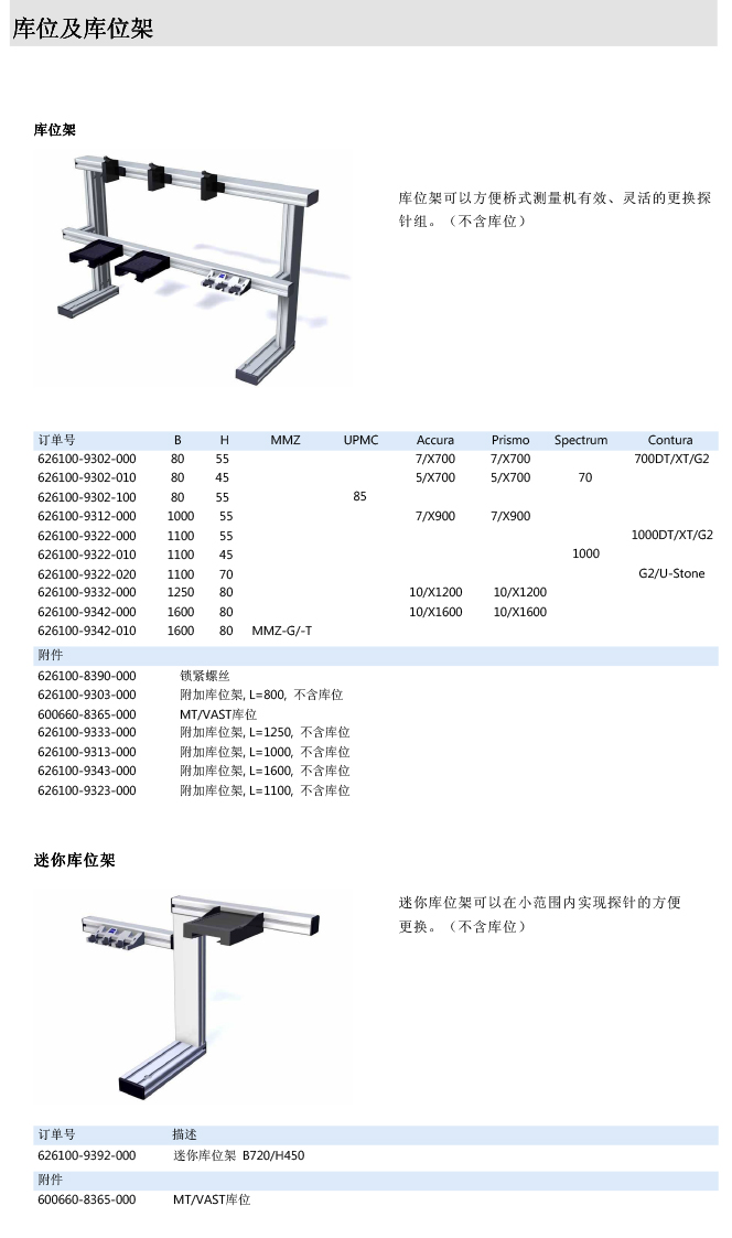 ZEISS 高品质 德国原装进口 M5探针目录-70